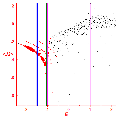 Peres lattice <J3>